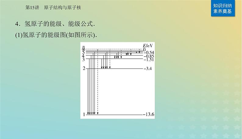 2024届高考物理二轮专题复习与测试第一部分专题五热学光学原子物理第15讲原子结构与原子核课件第5页