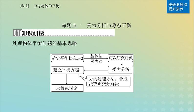 2024届高考物理二轮专题复习与测试第一部分专题一力与运动第1讲力与物体的平衡课件05