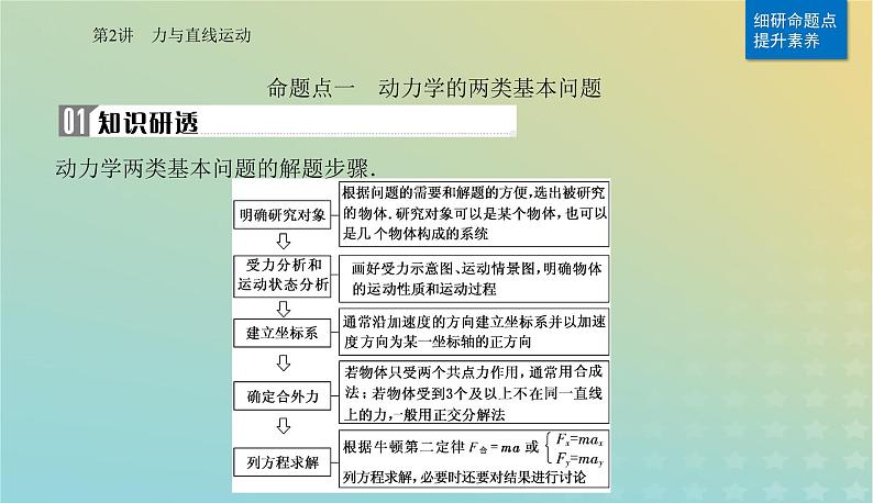 2024届高考物理二轮专题复习与测试第一部分专题一力与运动第2讲力与直线运动课件第5页