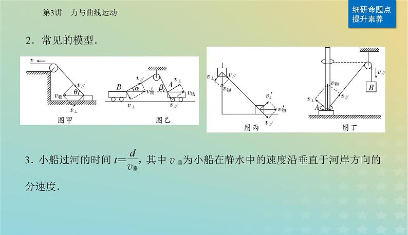 2024届高考物理二轮专题复习与测试第一部分专题一力与运动第3讲力与曲线运动课件第7页