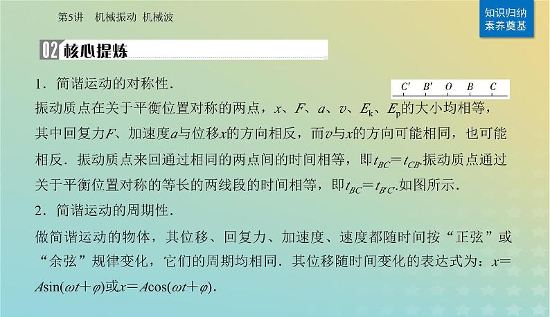 2024届高考物理二轮专题复习与测试第一部分专题一力与运动第5讲机械振动机械波课件03