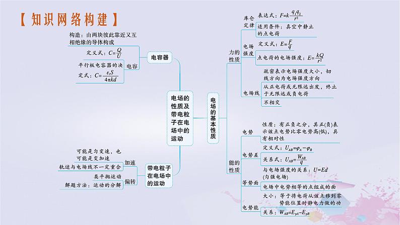 适用于新高考新教材广西专版2024届高考物理二轮总复习专题3电场与磁场第1讲电场带电粒子在电场中的运动课件04