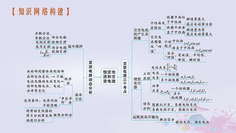 适用于新高考新教材广西专版2024届高考物理二轮总复习专题4电路与电磁感应第1讲恒定电流和交变电流课件第4页