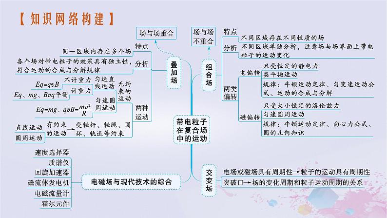 适用于新高考新教材广西专版2024届高考物理二轮总复习专题3电场与磁场第3讲带电粒子在复合场中的运动课件04