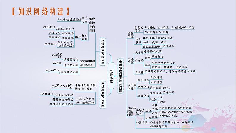 适用于新高考新教材广西专版2024届高考物理二轮总复习专题4电路与电磁感应第2讲电磁感应规律及综合应用课件第4页