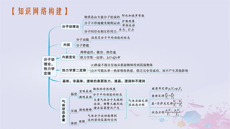 适用于新高考新教材广西专版2024届高考物理二轮总复习专题6热学课件04