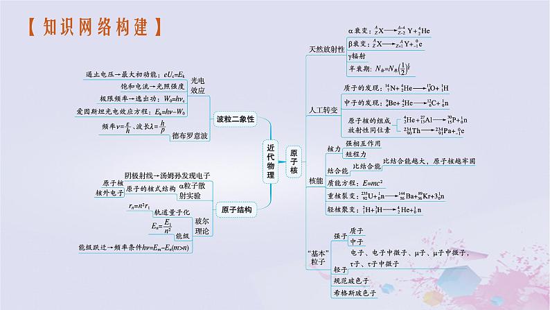 适用于新高考新教材广西专版2024届高考物理二轮总复习专题7近代物理初步课件第4页