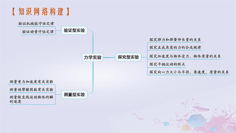 适用于新高考新教材广西专版2024届高考物理二轮总复习专题8物理实验第1讲力学实验课件第4页