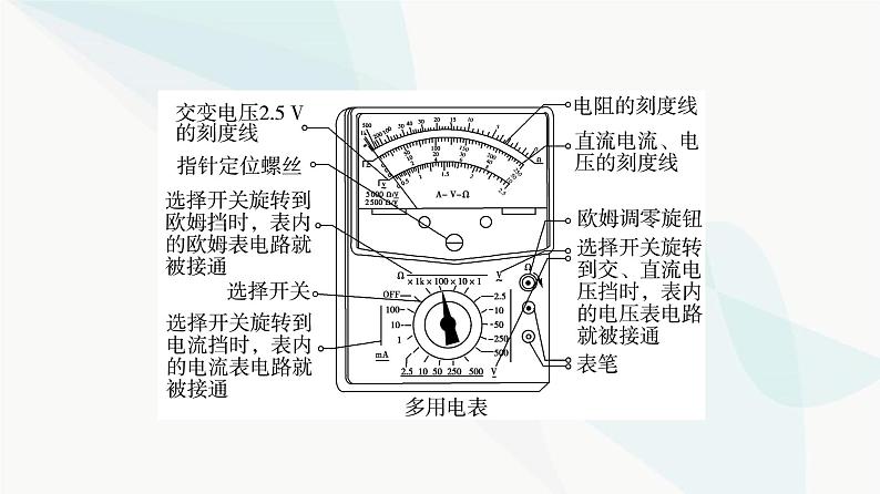 教科版高中物理必修第三册第2章2实验练习使用多用电表课件第5页