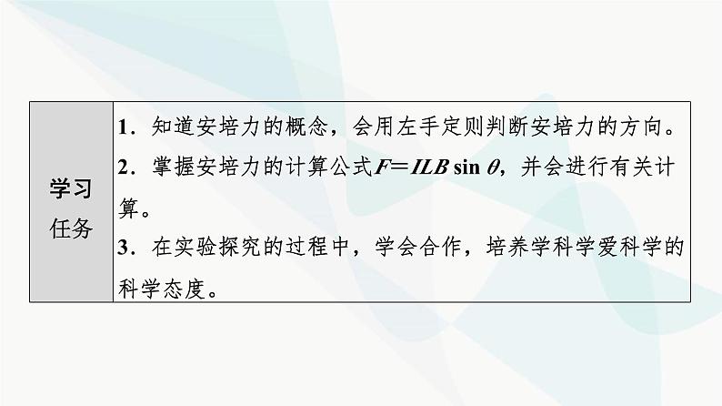 教科版高中物理选择性必修第二册第1章1安培力课件第2页