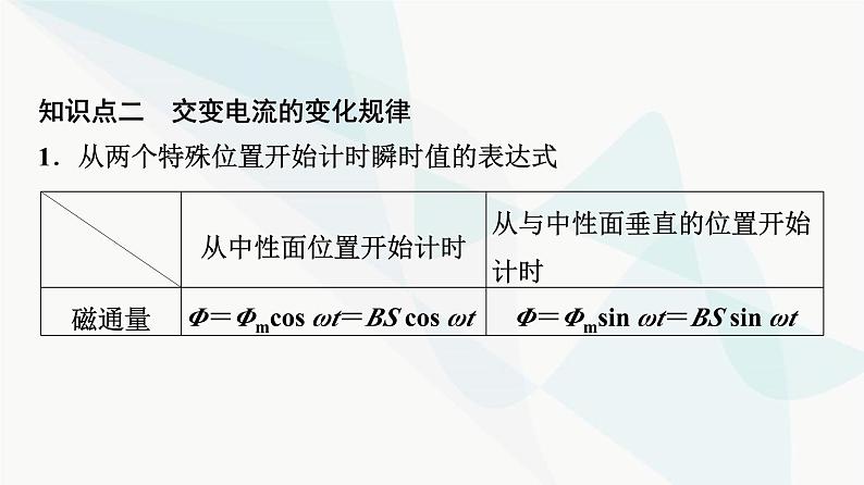 教科版高中物理选择性必修第二册第3章1交变电流课件第8页