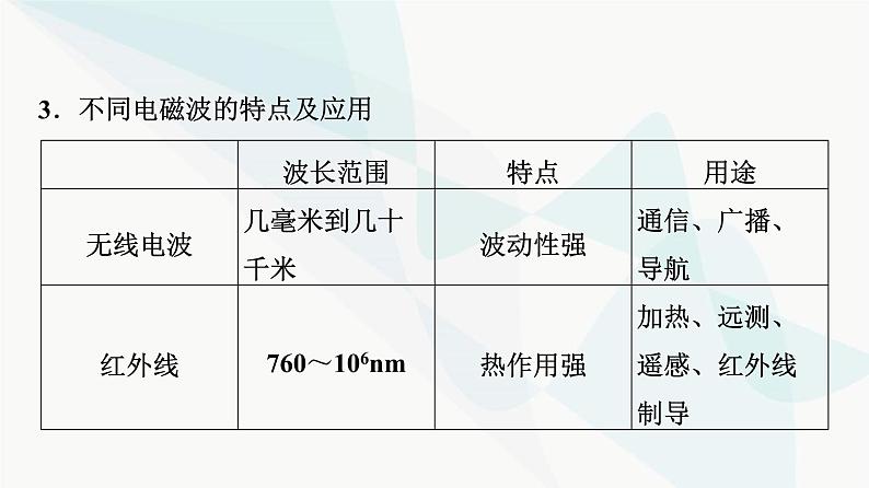 教科版高中物理选择性必修第二册第4章3电磁波谱4无线电波的发射、传播与接收5无线电波与移动互联网课件05