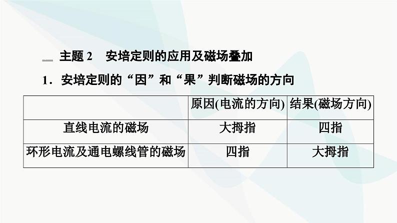 教科版高中物理必修第三册第3章章末综合提升课件07