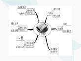 教科版高中物理选择性必修第二册第2章章末综合提升课件