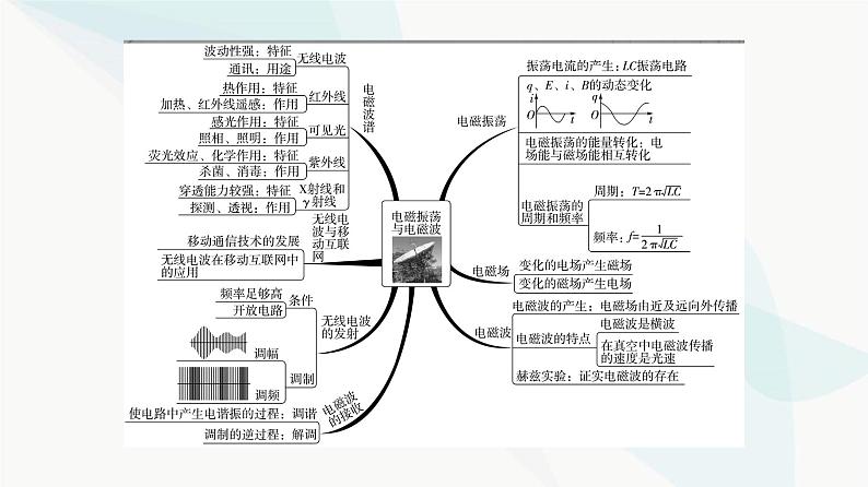 教科版高中物理选择性必修第二册第4章章末综合提升课件03