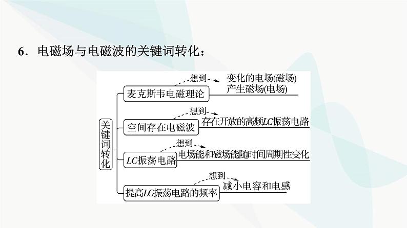 教科版高中物理选择性必修第二册第4章章末综合提升课件08