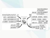 教科版高中物理选择性必修第二册第5章章末综合提升课件