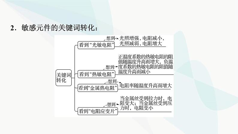 教科版高中物理选择性必修第二册第5章章末综合提升课件第7页