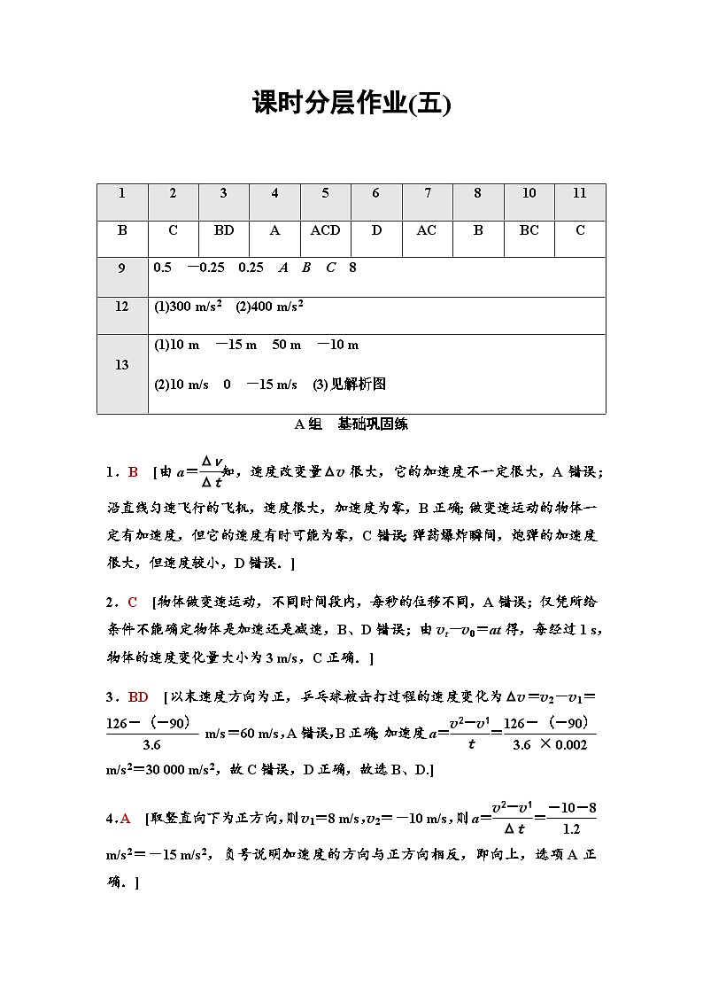 粤教版高中物理必修第一册课时分层作业5加速度含答案01