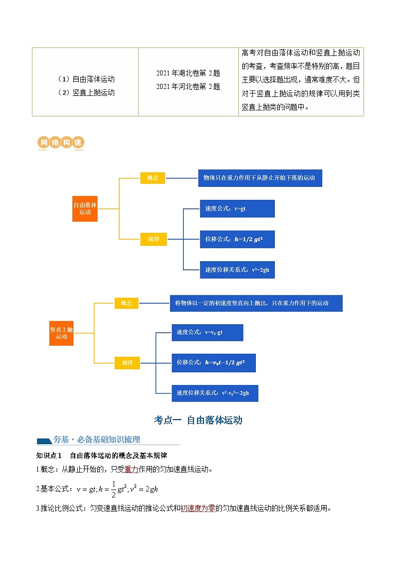 第03讲 自由落体运动和竖直上抛运动（讲义）（解析版）—高中物理02