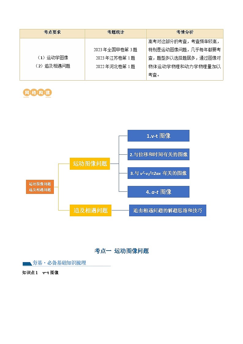 第04讲 运动图像问题 追及相遇问题（讲义）（解析版）—高中物理第2页