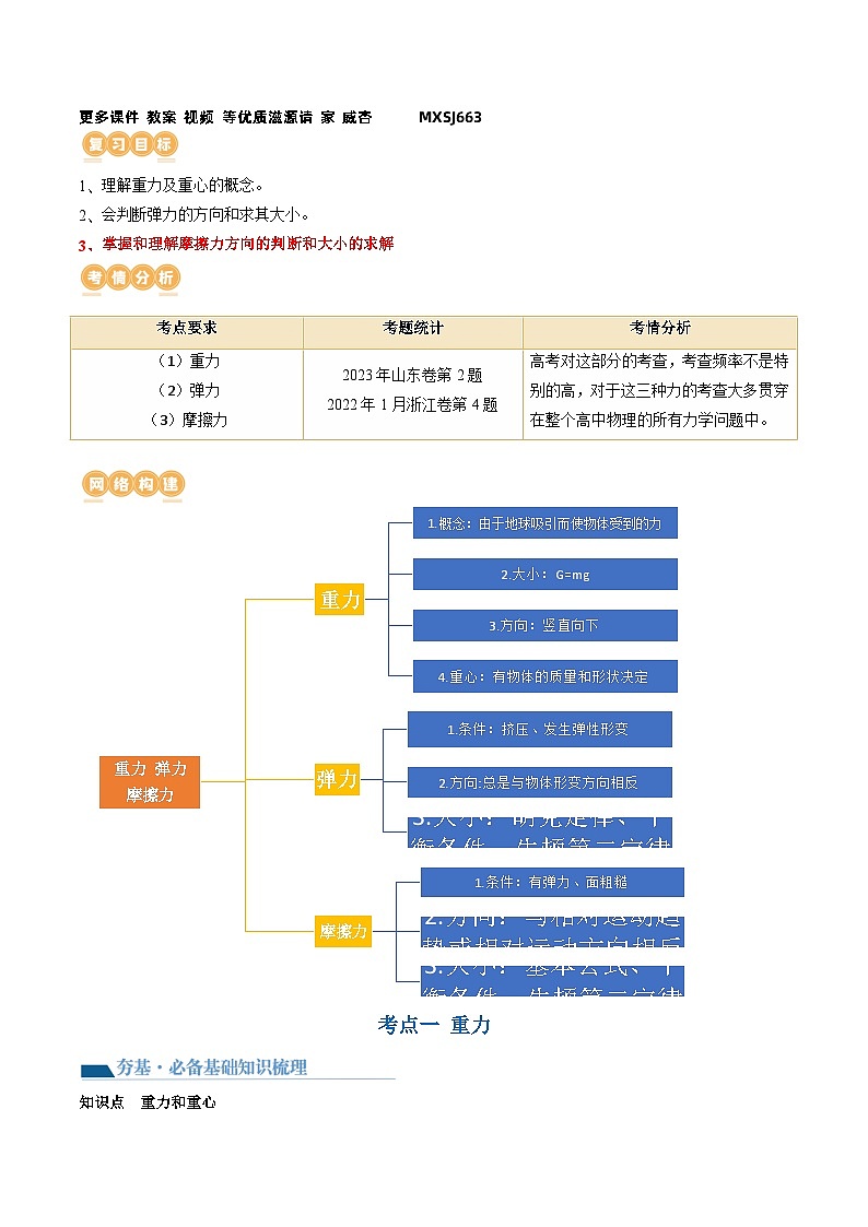 第06讲 重力 弹力 摩擦力（讲义）（解析版）—高中物理第2页