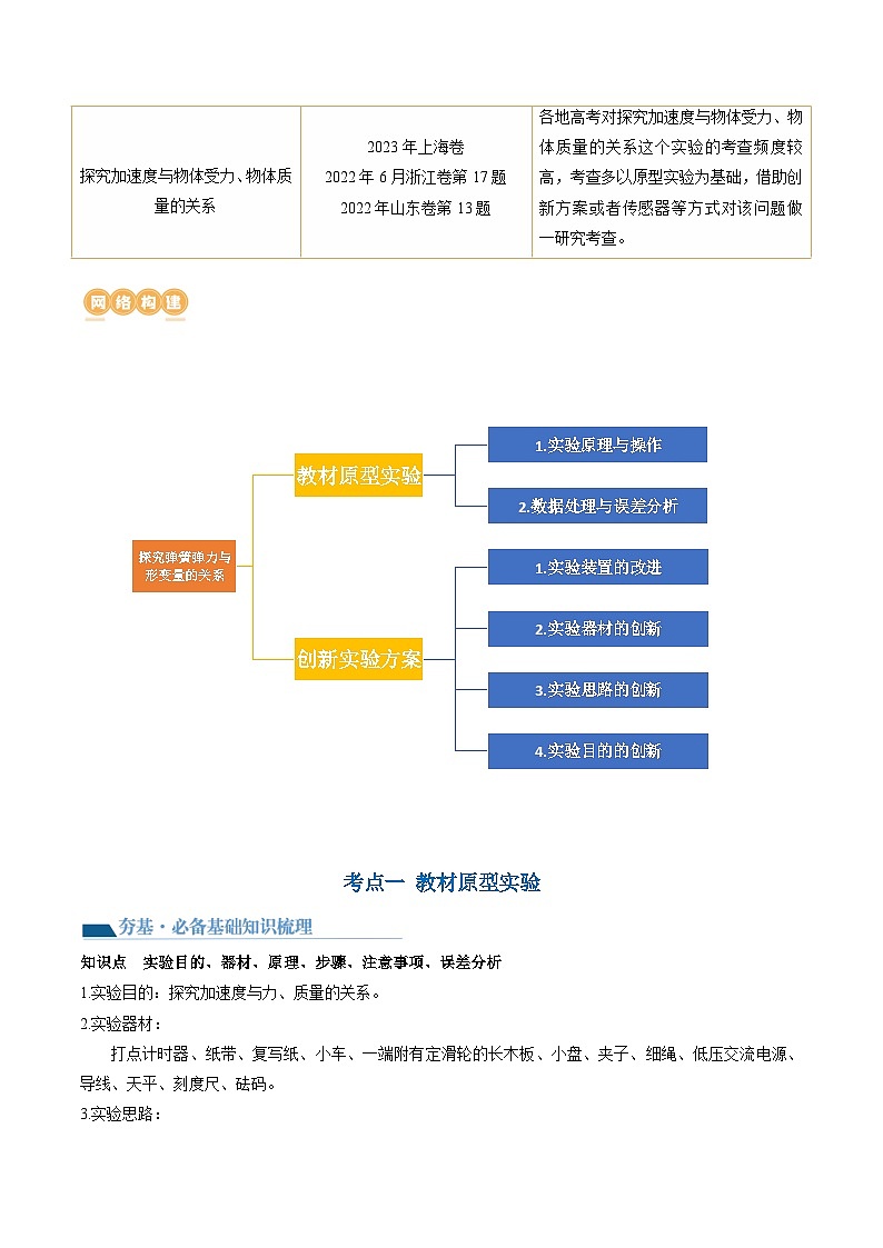 第15讲 探究加速度与物体受力、物体质量的关系（讲义）（解析版）—高中物理第2页