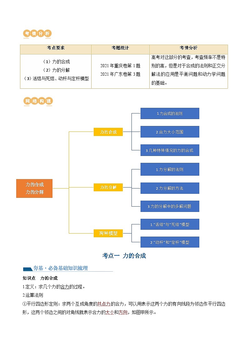 第07讲 力的合成与分解（讲义）（解析版）—高中物理第2页