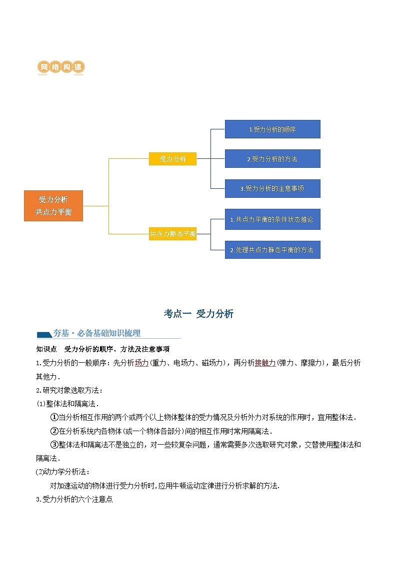 第08讲 受力分析 共点力平衡（讲义）（解析版）—高中物理第2页