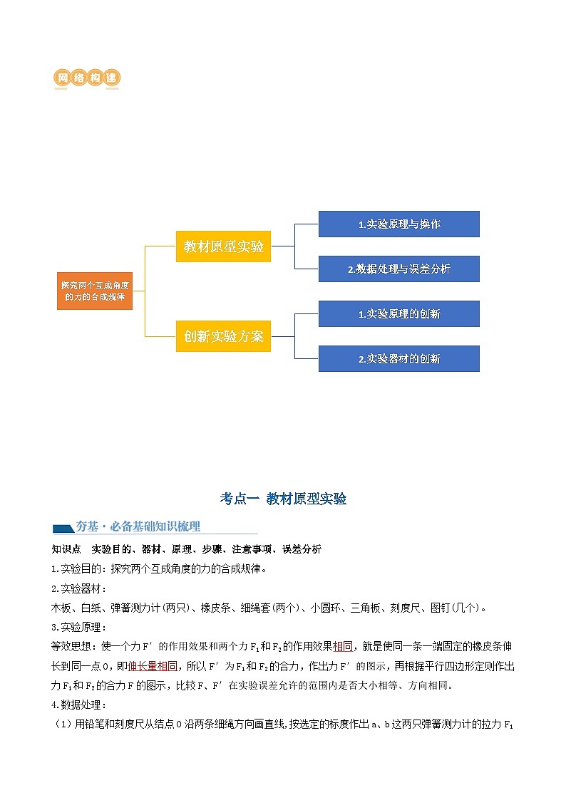 第11讲 探究两个互成角度的力的合成规律（讲义）（解析版）—高中物理第2页