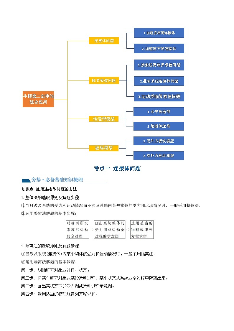 第14讲 牛顿第二定律的综合应用（讲义）（解析版）—高中物理03