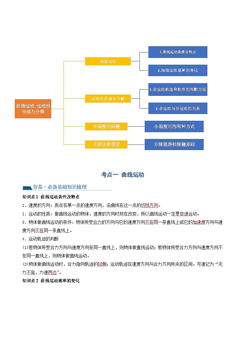 第16讲 曲线运动 运动的合成与分解（讲义）（解析版）—高中物理第3页