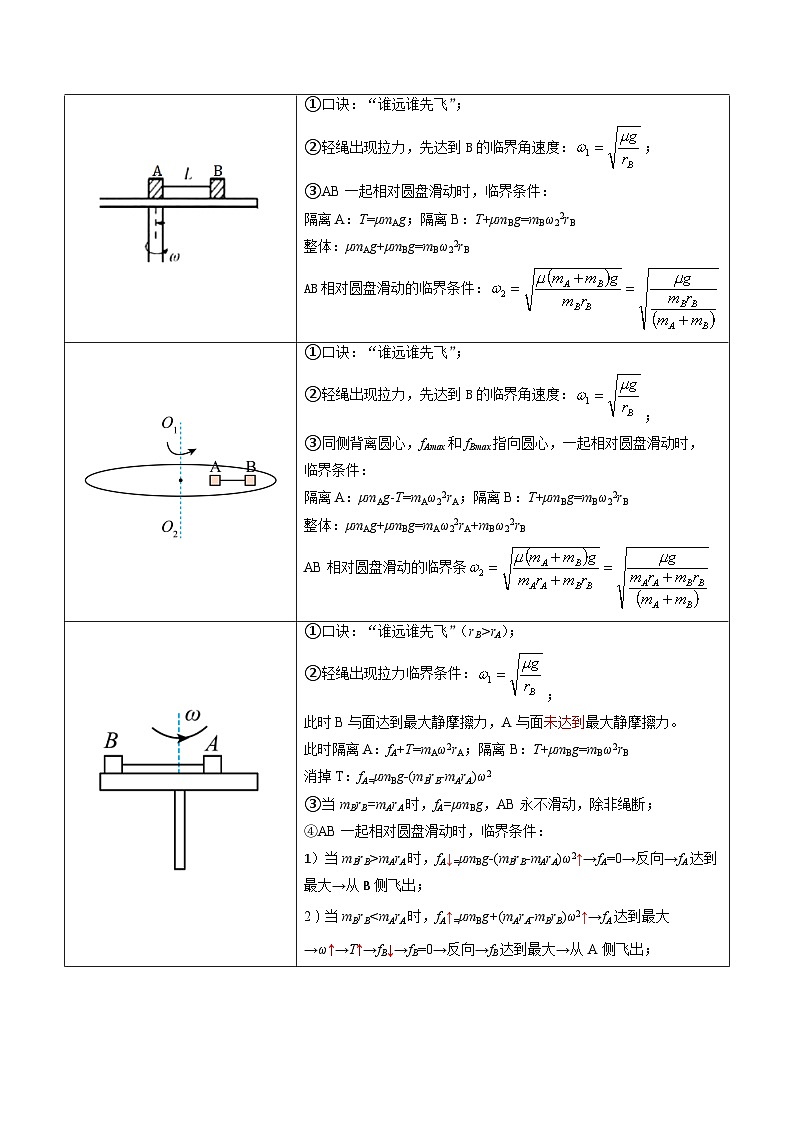 第19讲 圆周运动的临界问题（讲义）（解析版）—高中物理第3页