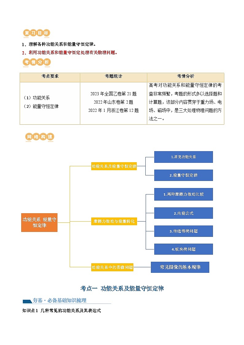 第28讲 功能关系 能量守恒定律（讲义）（解析版）—高中物理第2页