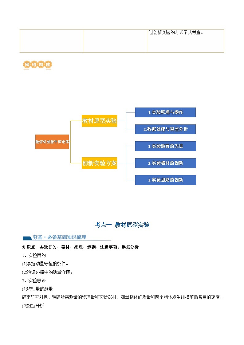 第33讲 验证动量守恒定律（讲义）（解析版）—高中物理第2页