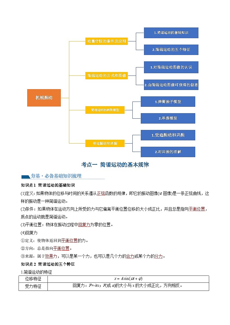第34讲 机械振动（讲义）（解析版）—高中物理03