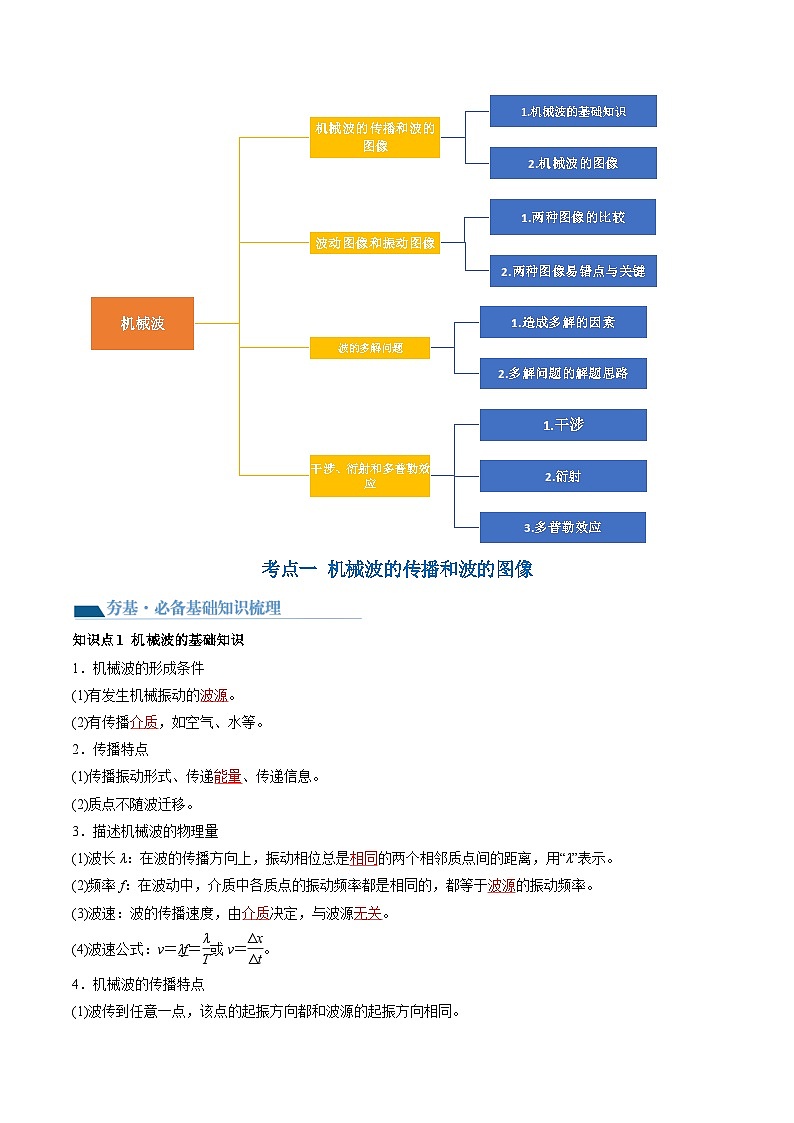 第35讲 机械波（讲义）（解析版）—高中物理第3页