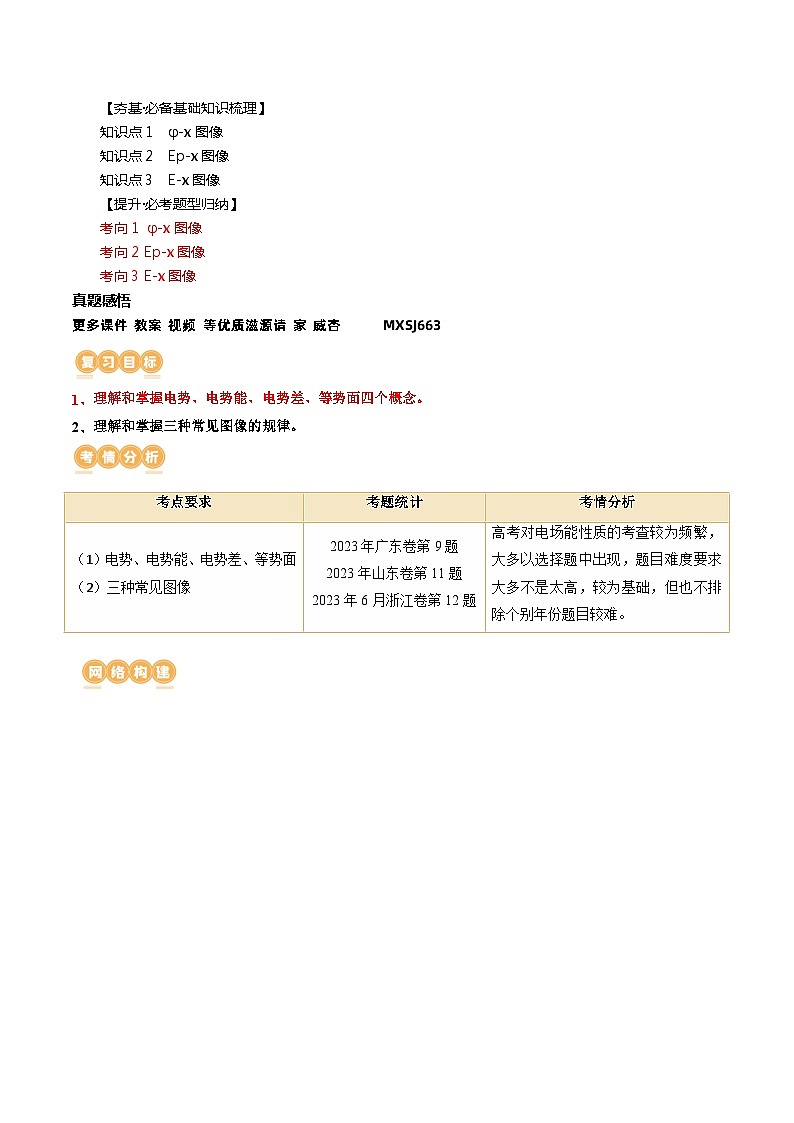 第38讲 静电能的性质（讲义）（解析版）—高中物理第2页