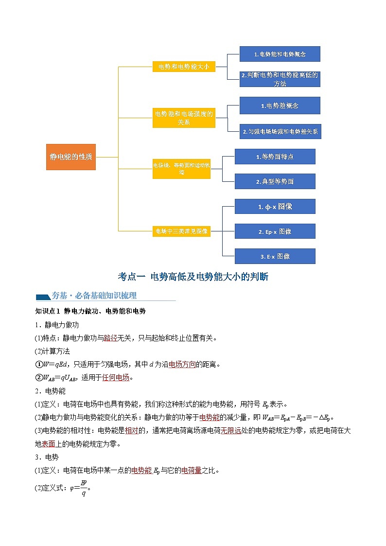 第38讲 静电能的性质（讲义）（解析版）—高中物理第3页