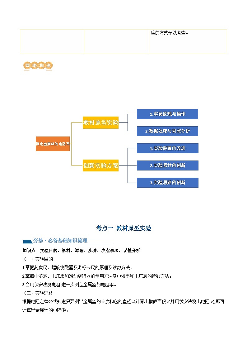 第46讲 测定金属丝的电阻率（讲义）（解析版）—高中物理第2页