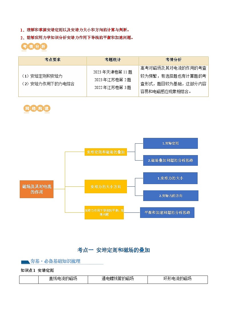 第49讲 磁场及其对电流的作用（讲义）（解析版）—高中物理02
