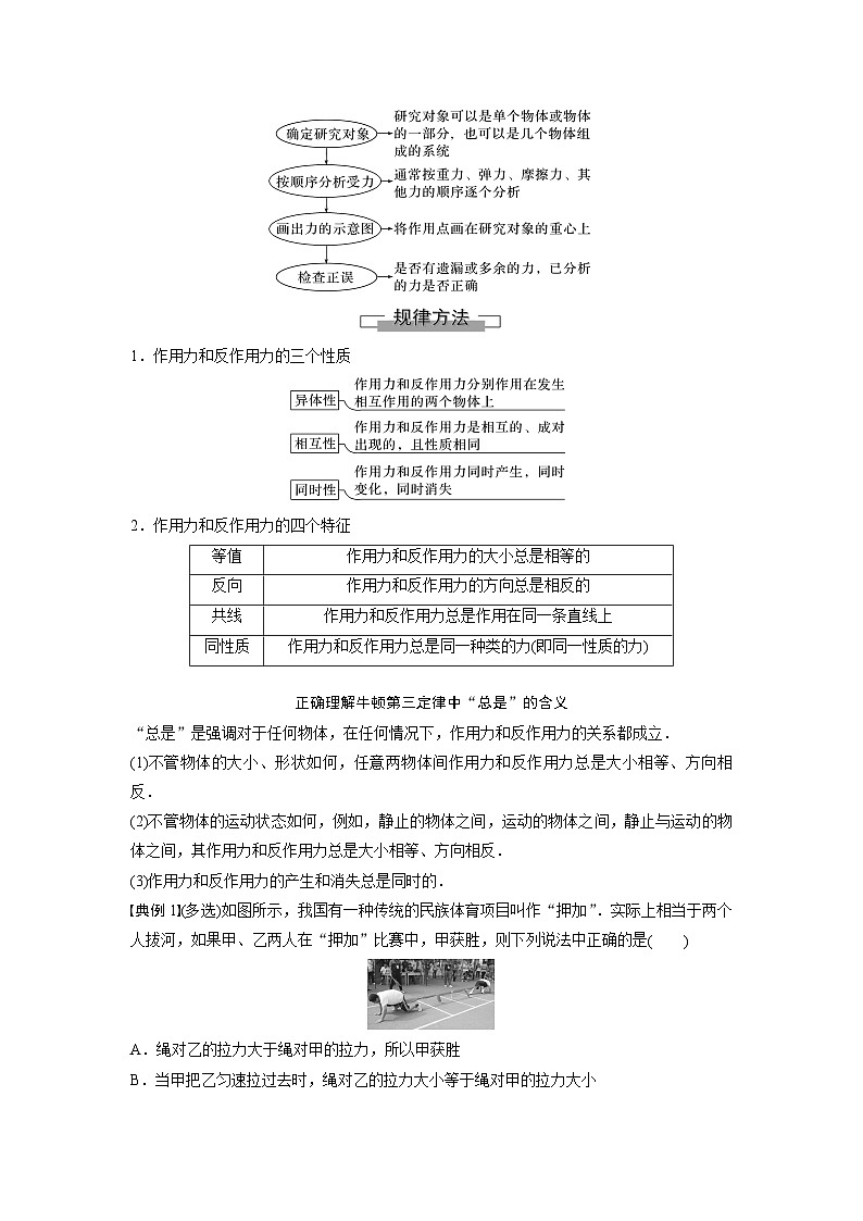 考点04  牛顿第三定律及物体受力分析（解析版）—高中物理第2页
