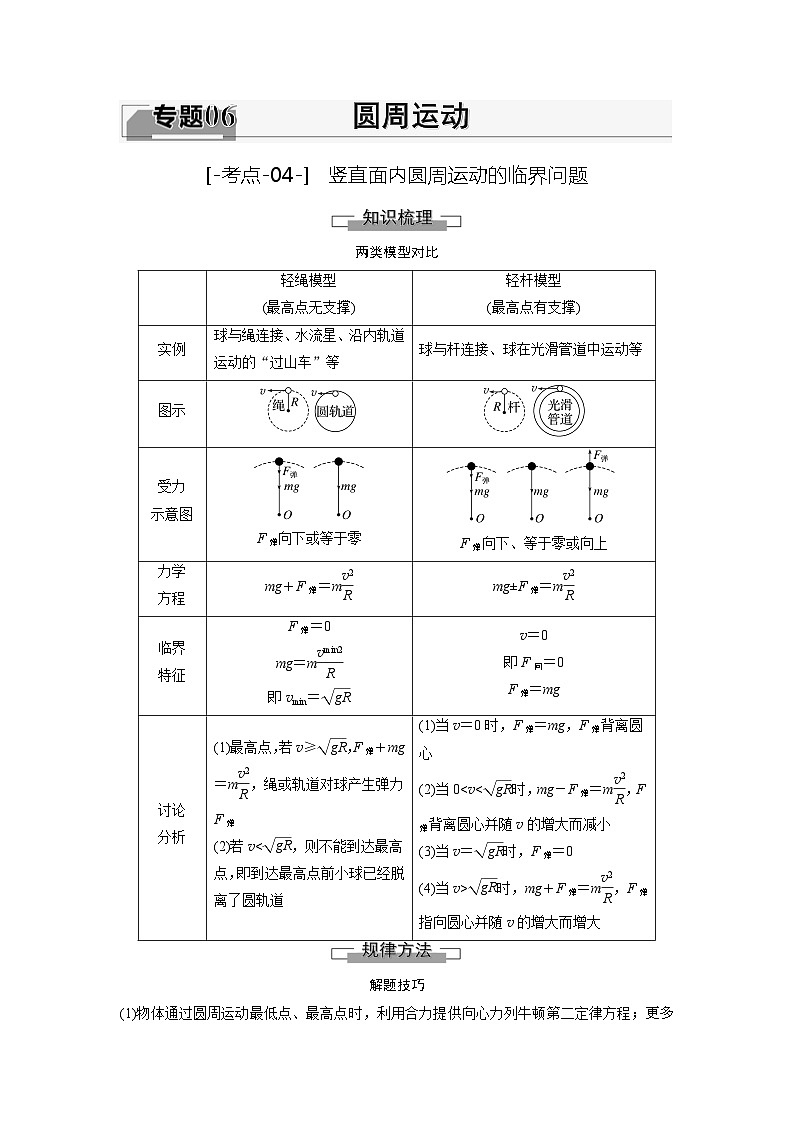 考点04  竖直面内圆周运动的临界问题（解析版）—高中物理01