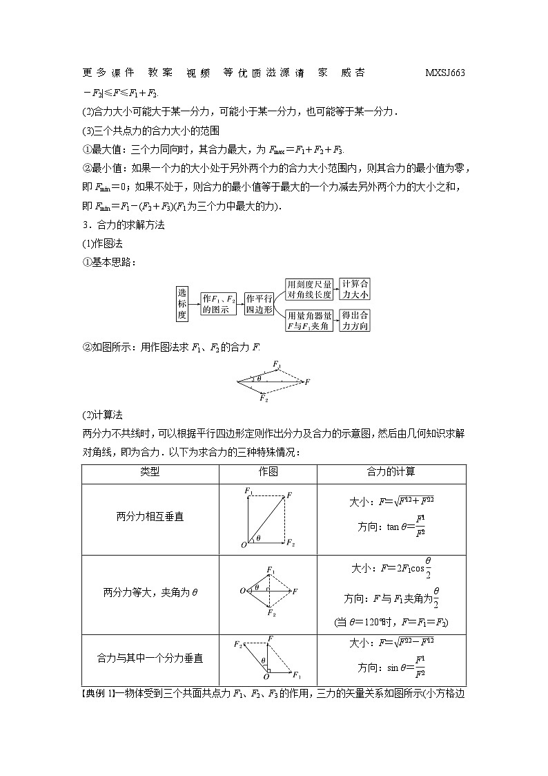 考点05  力的合成（解析版）—高中物理第2页