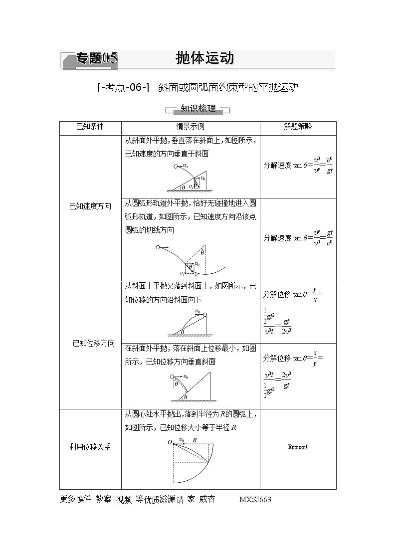 考点06  斜面或圆弧面约束型的平抛运动（解析版）—高中物理第1页