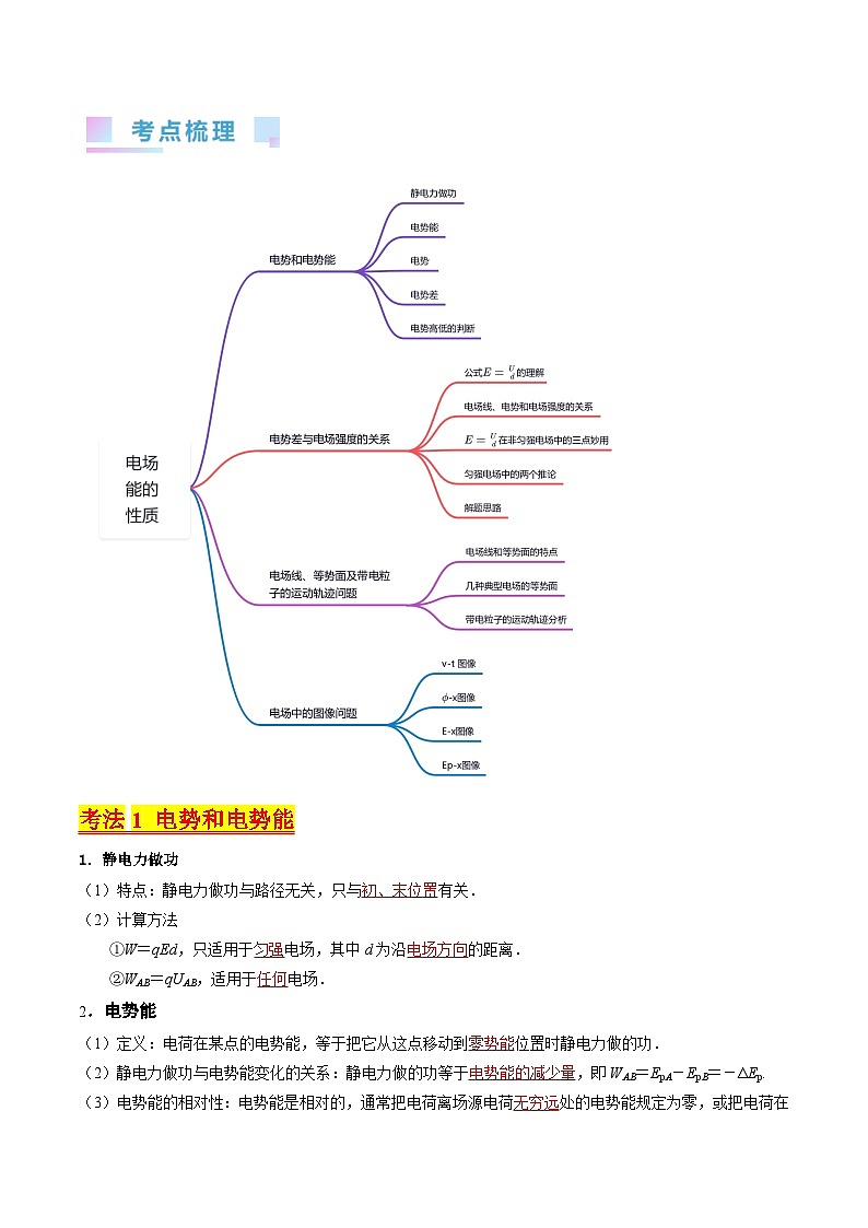 考点35  电场能的性质（核心考点精讲+分层精练）（解析版）—高中物理第2页