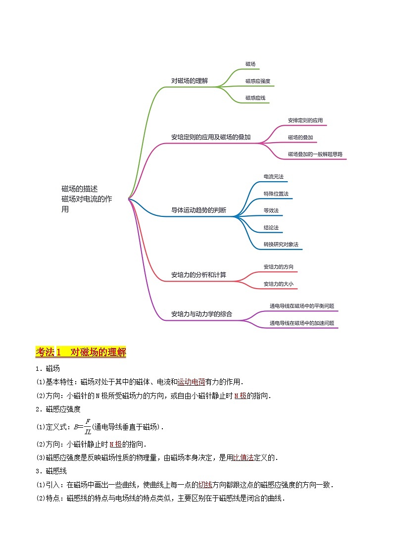 考点45  磁场的描述  磁场对电流的作用（核心考点精讲+分层精练）解析版—高中物理02