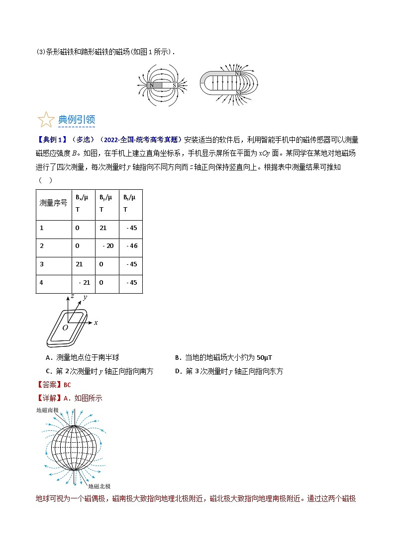考点45  磁场的描述  磁场对电流的作用（核心考点精讲+分层精练）解析版—高中物理03