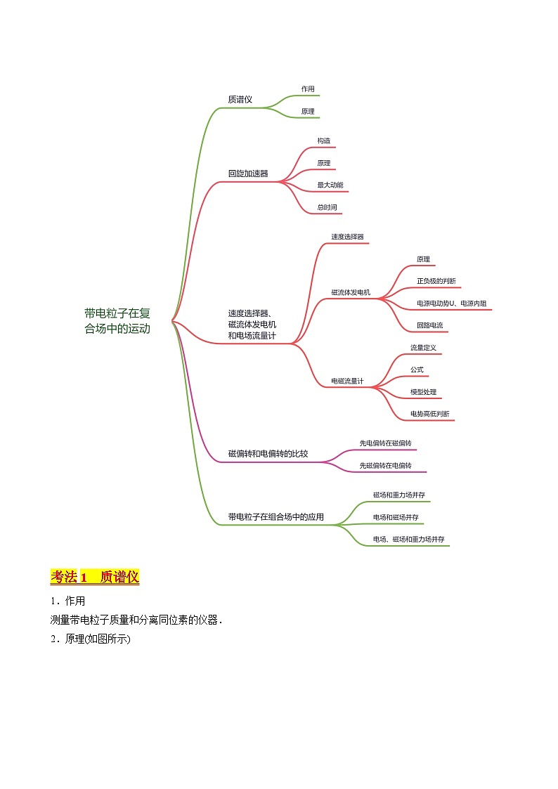 考点48  带电粒子在复合场中的运动（核心考点精讲+分层精练）解析版—高中物理第2页