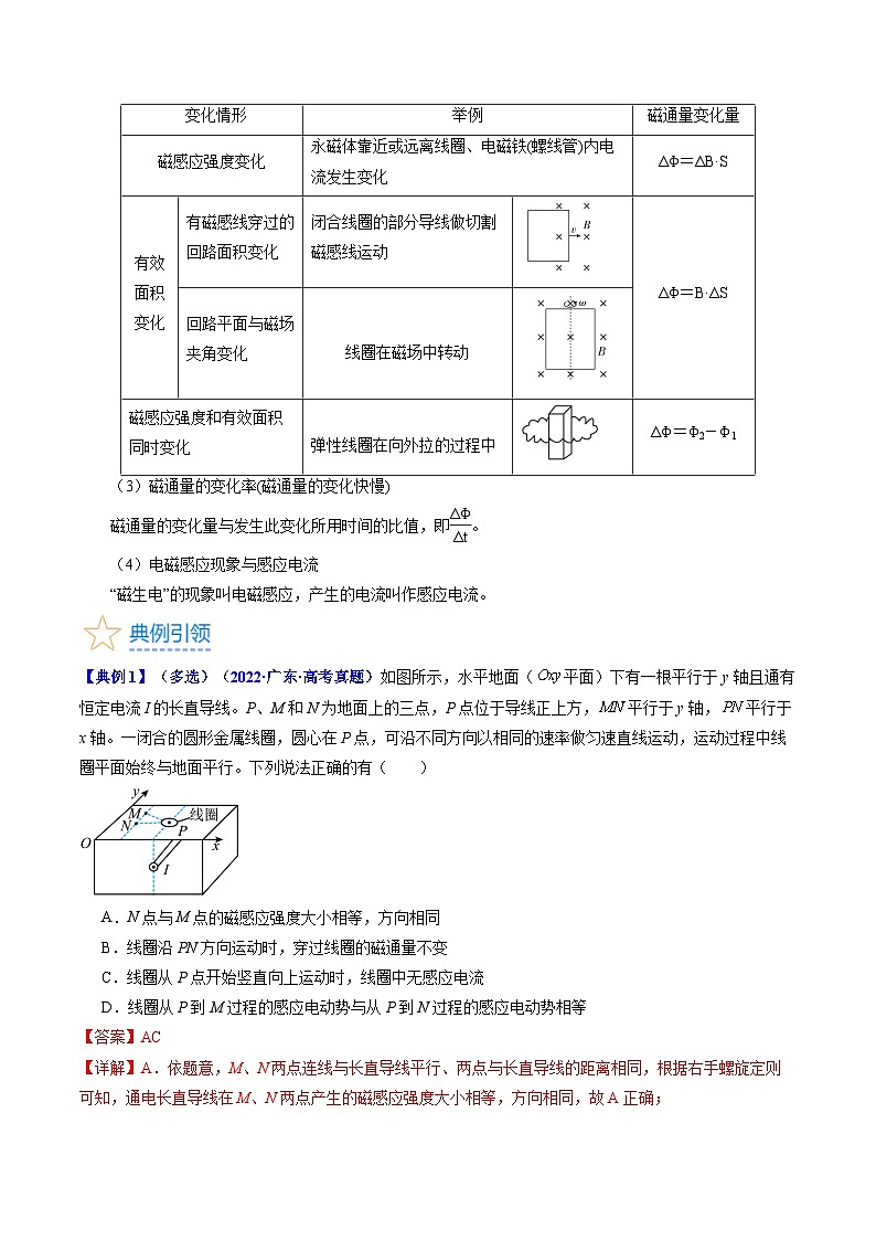 考点49  电场感应现象  楞次定律（核心考点精讲+分层精练）解析版—高中物理03